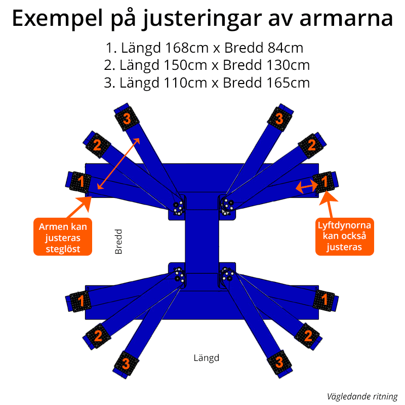 Enkel anpassning till bilen